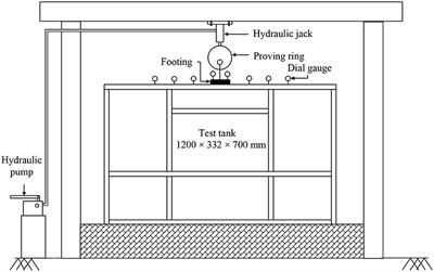 Contact Pressure Distribution on Subgrade Soil Underlying Geocell Reinforced Foundation Beds